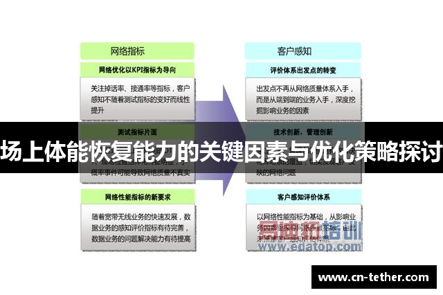 场上体能恢复能力的关键因素与优化策略探讨