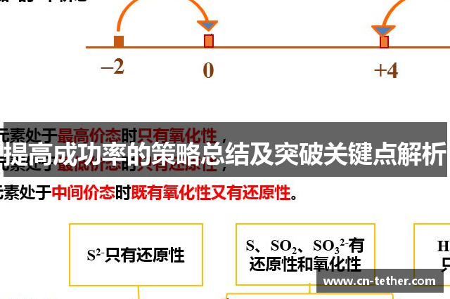 提高成功率的策略总结及突破关键点解析