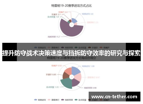 提升防守战术决策速度与挡拆防守效率的研究与探索