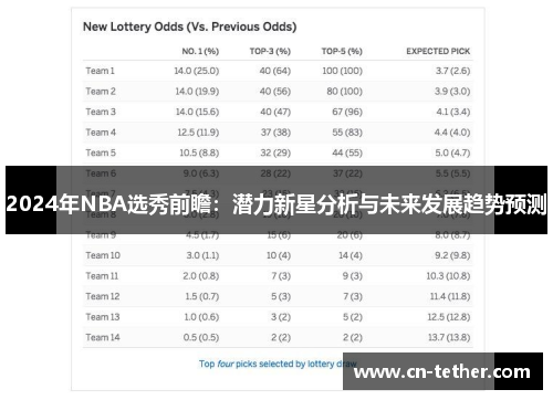 2024年NBA选秀前瞻：潜力新星分析与未来发展趋势预测