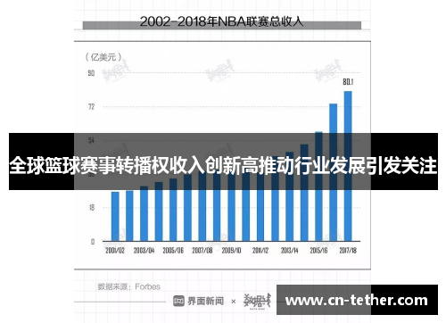 全球篮球赛事转播权收入创新高推动行业发展引发关注