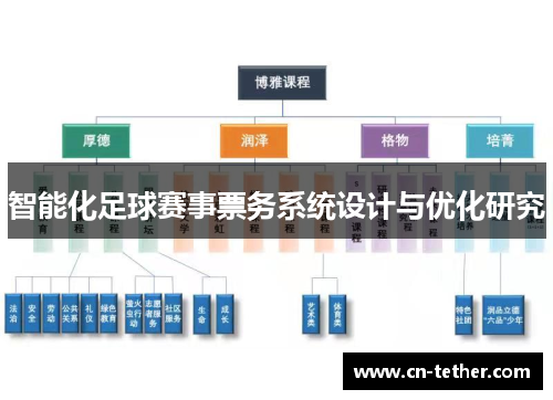 智能化足球赛事票务系统设计与优化研究