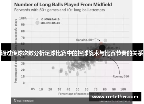 通过传球次数分析足球比赛中的控球战术与比赛节奏的关系