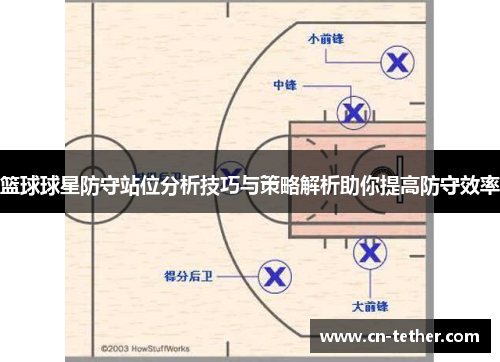 篮球球星防守站位分析技巧与策略解析助你提高防守效率