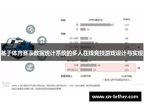 基于体育赛事数据统计系统的多人在线竞技游戏设计与实现