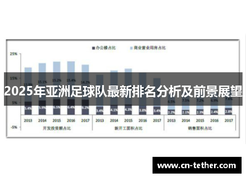 2025年亚洲足球队最新排名分析及前景展望